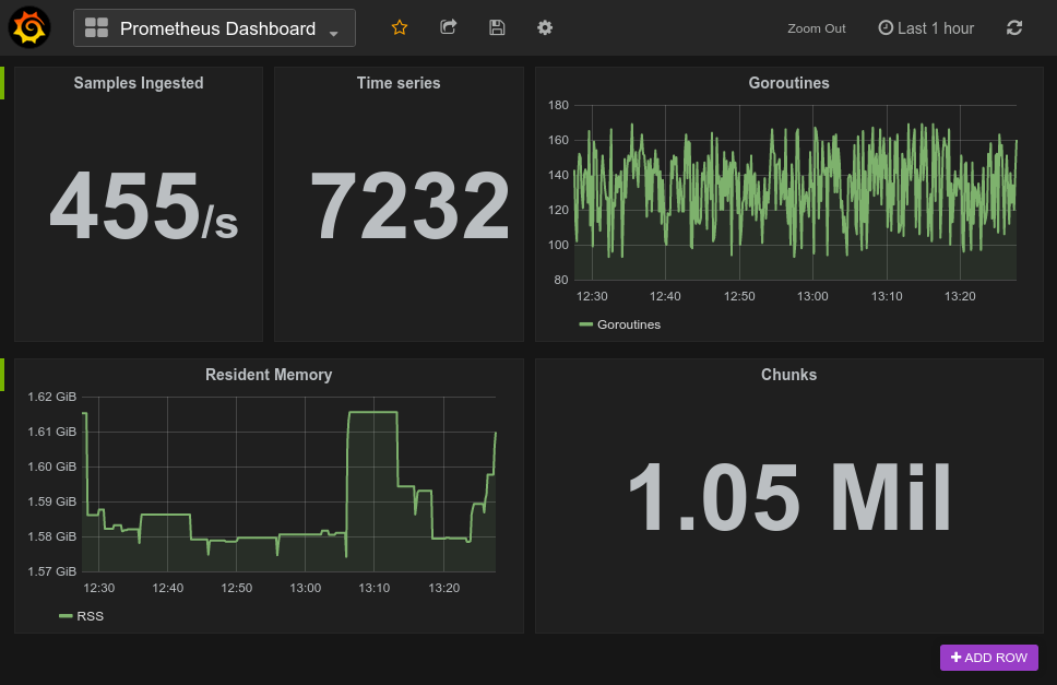 Setting Up Grafana For Prometheus Robust Perception Prometheus 