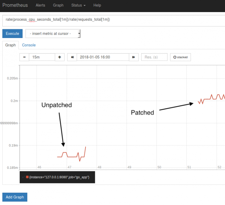 Measuring the performance impact of Meltdown/Spectre with Prometheus ...