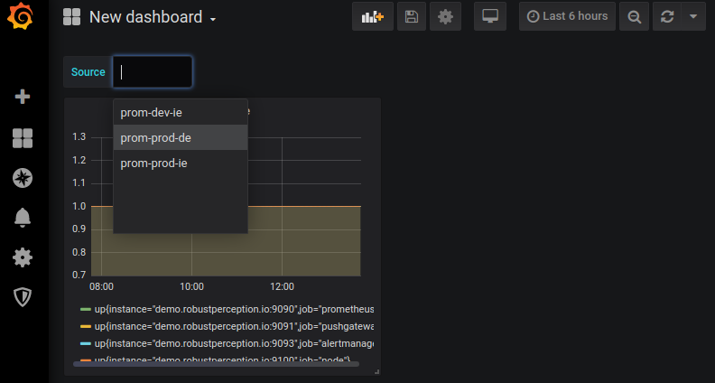 Switching between Prometheus servers in Grafana using data source variables